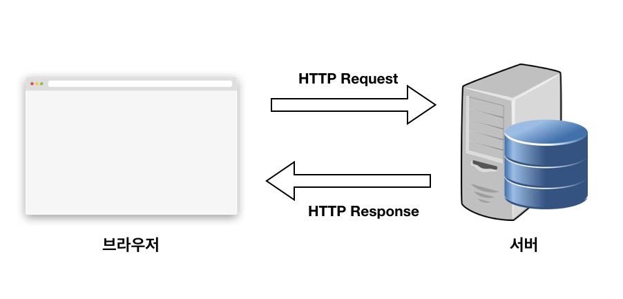 http