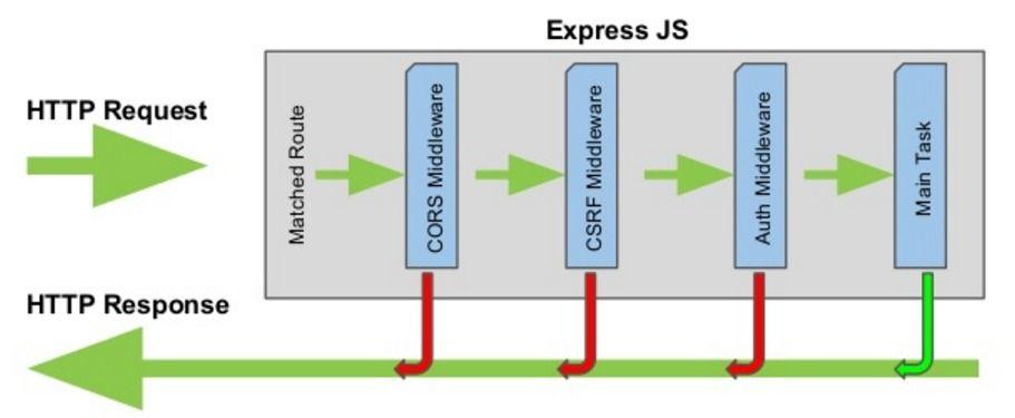 express