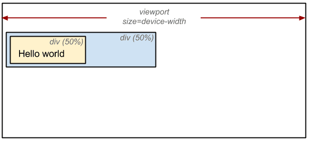 layout