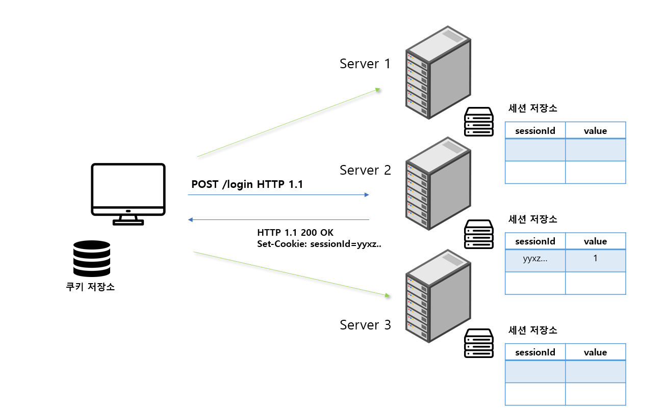 server