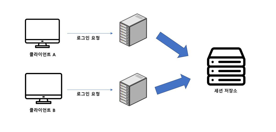 server