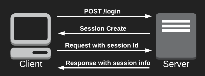 session