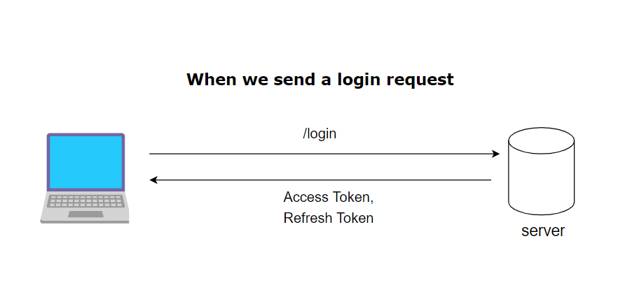 token