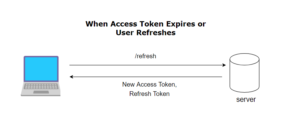 token