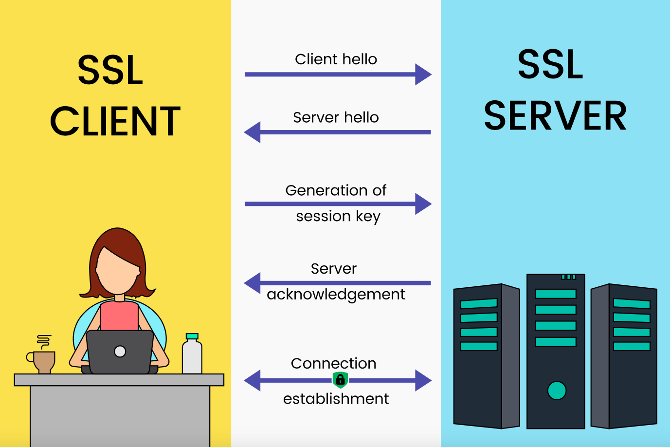 ssl