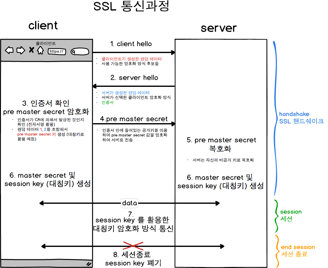 ssl2