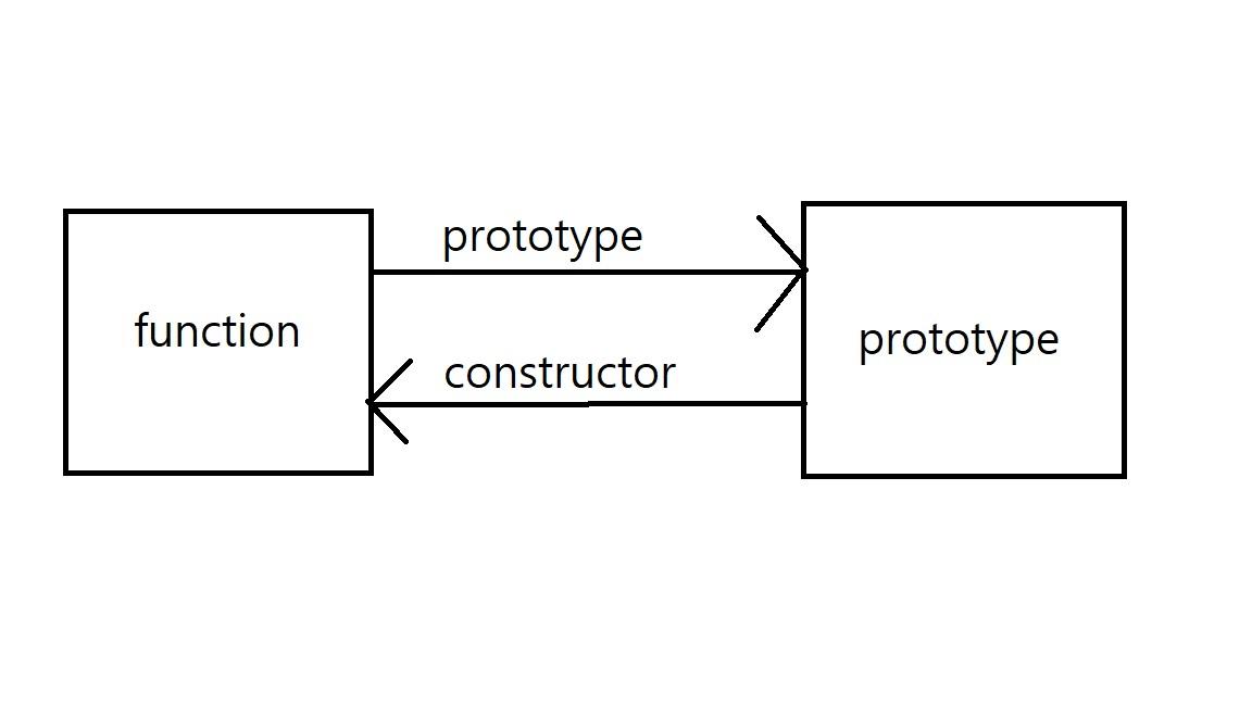 function