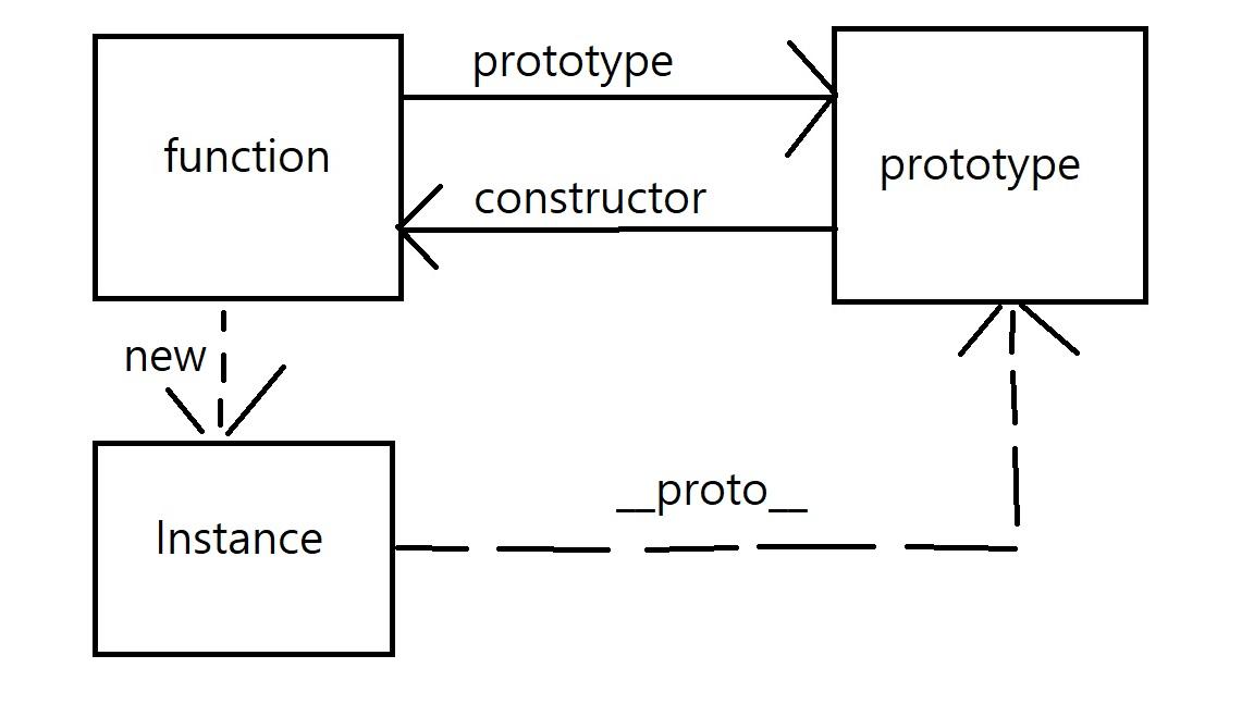 instance