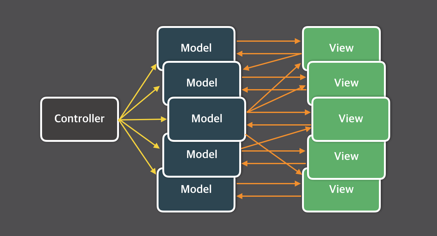 mvc-2