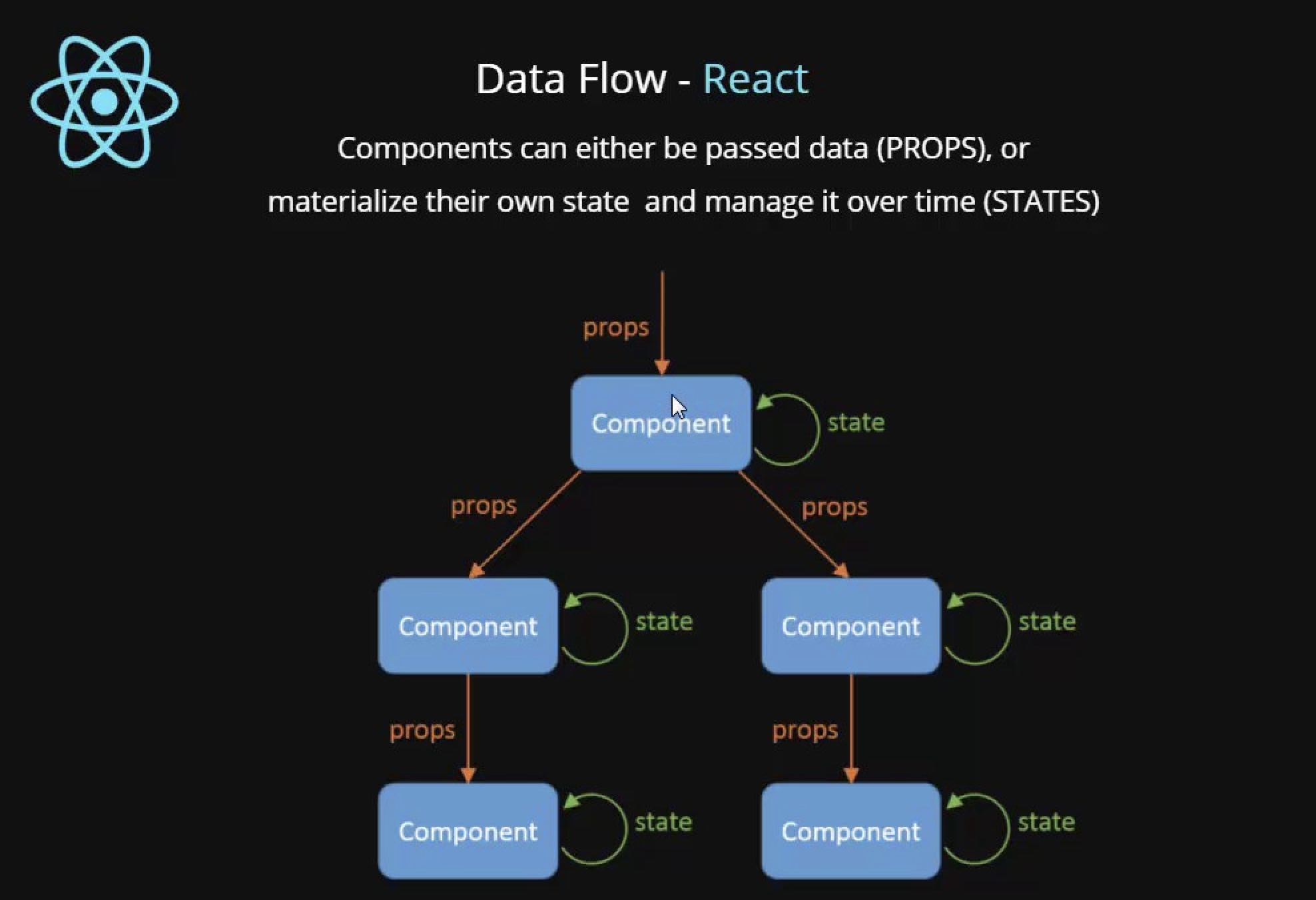 react flow