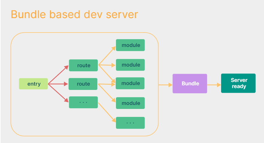 devserver