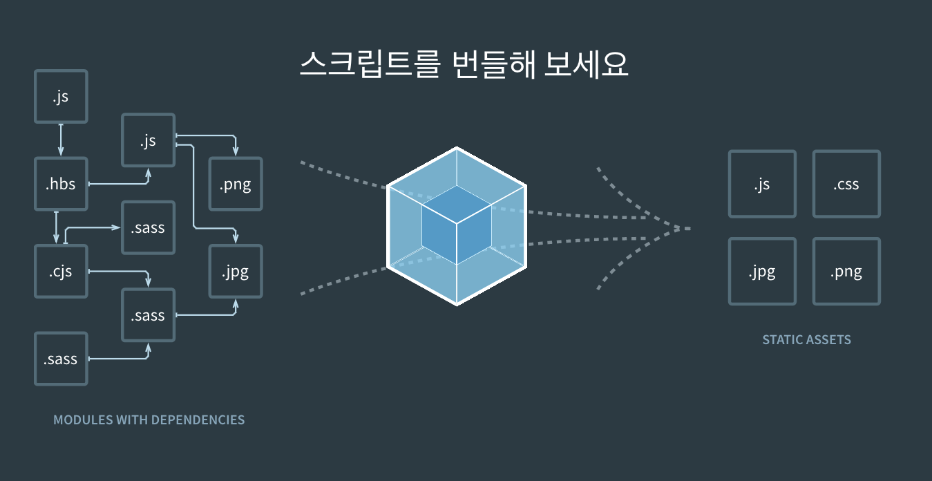 webpack