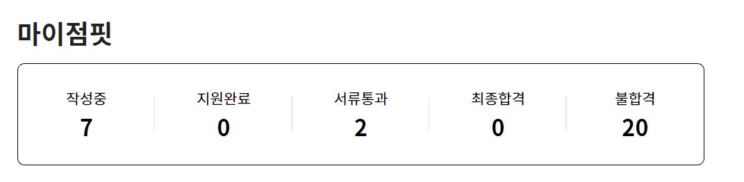 점핏 지원현황