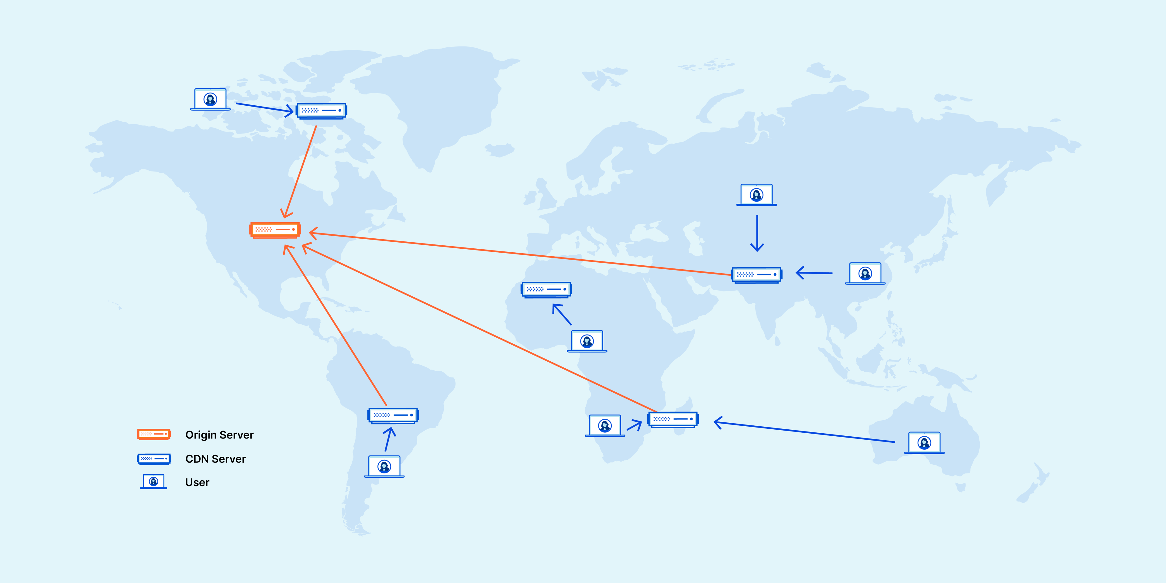 cloudflare