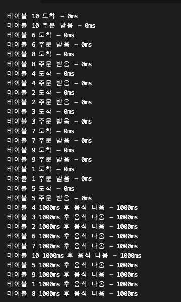go언어로 작성한 코드 결과