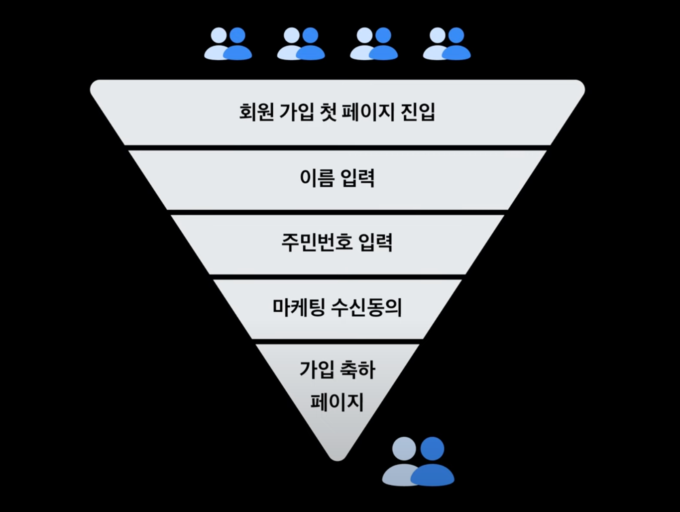 funnel 이미지