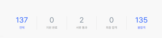 원티드 지원 현황