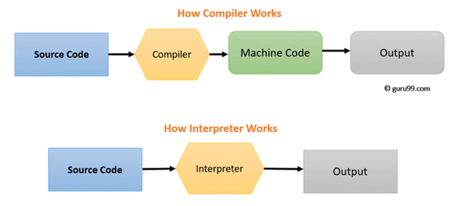 디버깅 결과를 정리한 코드
